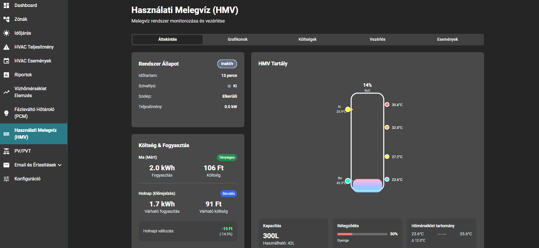 Prediktív vezérlés – a jövőre optimalizál.
